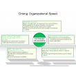 Driving Organizational Speed