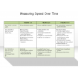 Measuring Speed Over Time