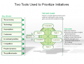 Two Tools Used to Prioritize Initiatives