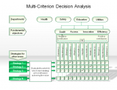 Multi-Criterion Decision Analysis
