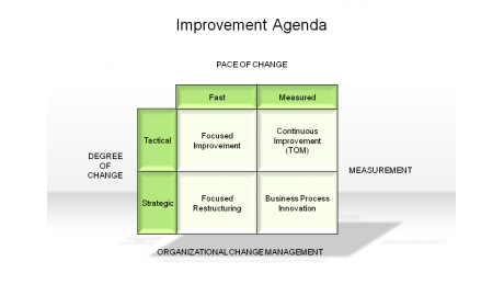 Improvement Agenda