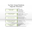Top Team Change Readiness Diagnostic Dimensions