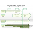 Comprehensive Strategy-Based Transformation Approach