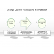 Change Leaders’ Message to the Institution
