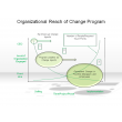 Organizational Reach of Change Program