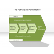 The Pathway to Performance
