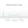 Cultivating Champions of Change