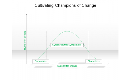Cultivating Champions of Change