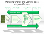 Managing Change and Learning as an Integrated Process