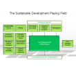 The Sustainable Development Playing Field