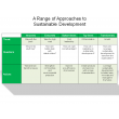 A Range of Approaches to Sustainable Development
