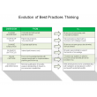 Evolution of Best Practices Thinking