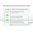 Booz-Allen Approach to Best Practices Transfer