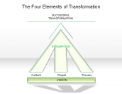 The Four Elements of Transformation