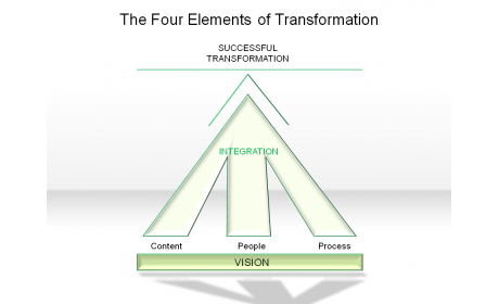 The Four Elements of Transformation