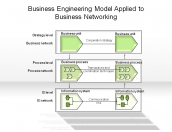 Business Engineering Model Applied to Business Networking