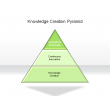 Knowledge Creation Pyramid