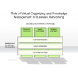 Role of Virtual Organization and Knowledge Management in Business Networking