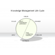 Knowledge Management Life Cycle
