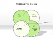 Choosing Pilot Groups