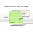Graph of Technology and it's Effectiveness