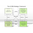 The KCRM Strategic Framework