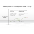 The Emphasis of IT Management Has to Change
