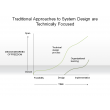 Traditional Approaches to System Design are Technically Focused