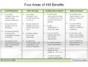 Four Areas of KM Benefits