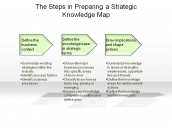 The Steps in Preparing a Strategic Knowledge Map