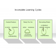 Incomplete Learning Cycles