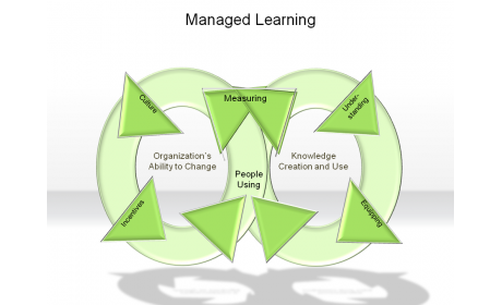 Managed Learning