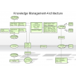 Knowledge Management-Architecture