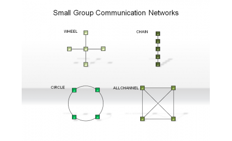 Small Group Communication Networks