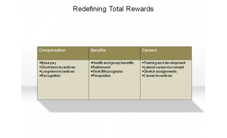 Redefining Total Rewards