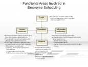 Functional Areas Involved in Employee Scheduling