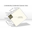 Understanding Sustainable Business Value