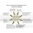 How to Think about Deploying Your Workforce Globally