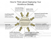 How to Think about Deploying Your Workforce Globally