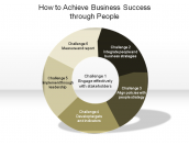How to Achieve Business Success through People