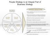 People Strategy is an Integral Part of Business Strategy