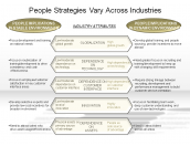 People Strategies Vary Across Industries