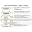New People Partnership Guiding Principles