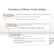 Developing an Effective People Strategy