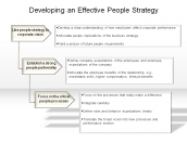 Developing an Effective People Strategy