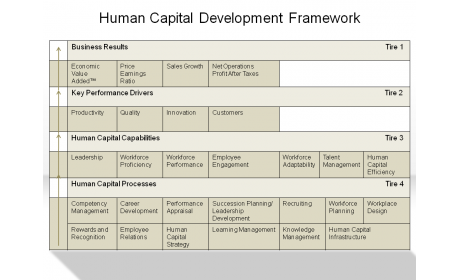 Human Capital Development Framework