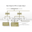 New Ways for HR to Create Value I