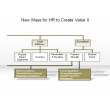 New Ways for HR to Create Value II