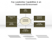 Key Leadership Capabilities in an Outsourced Environment