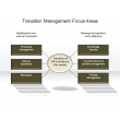 Transition Management Focus Areas